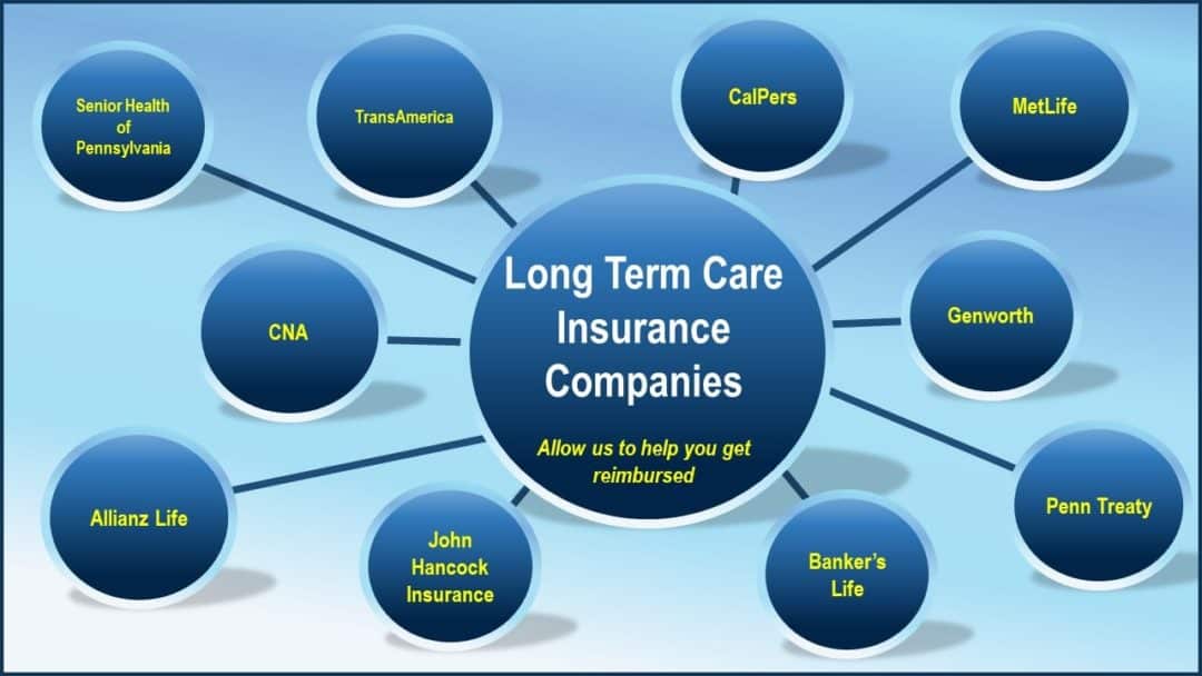 The Cost of Long Term Care Insurance A1 Home Care Agency