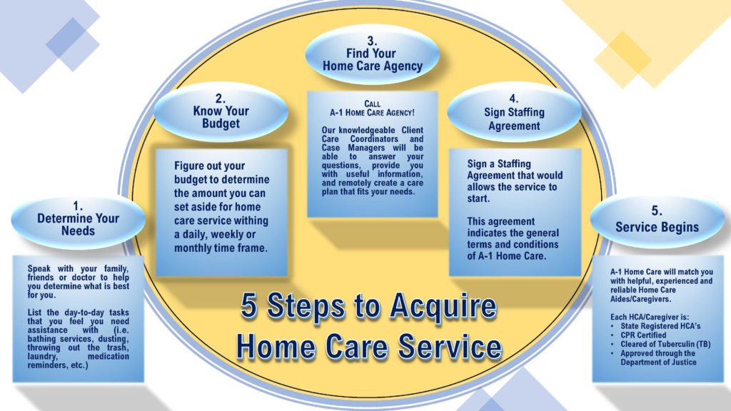 A-1 Home Care Agency | Affordable Home Care For The Elderly